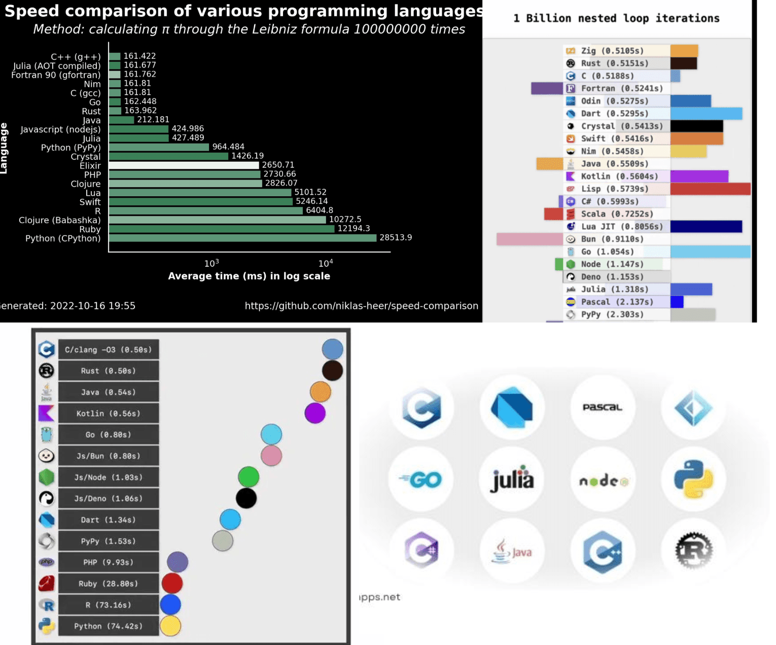 A Performance Reality Check